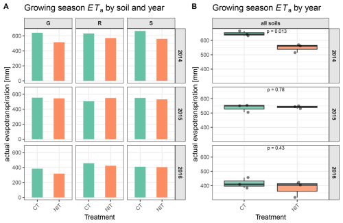 https://soil.copernicus.org/articles/12/733/2026/soil-12-733-2026-f08