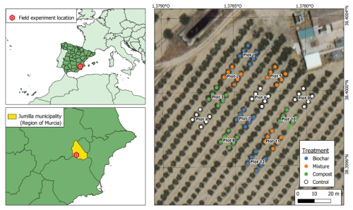 https://soil.copernicus.org/articles/12/773/2026/soil-12-773-2026-f01