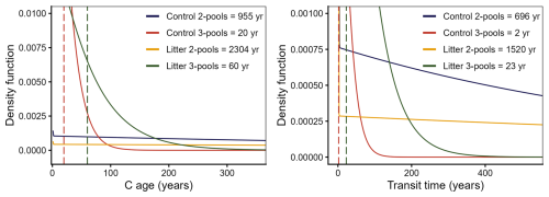 https://soil.copernicus.org/articles/12/805/2026/soil-12-805-2026-f04