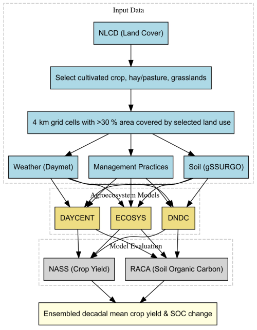 https://soil.copernicus.org/articles/12/821/2026/soil-12-821-2026-f01