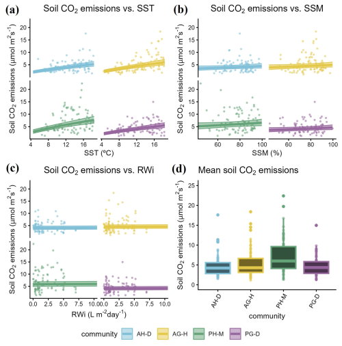 https://soil.copernicus.org/articles/12/915/2026/soil-12-915-2026-f09