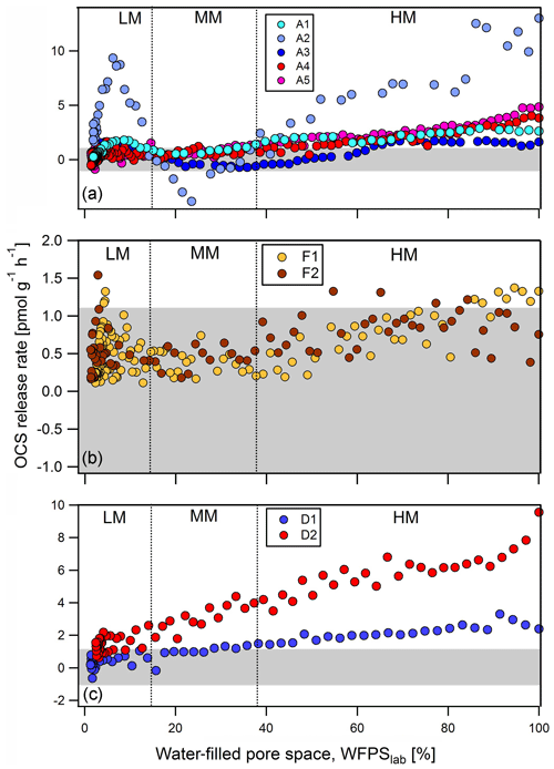 https://www.soil-journal.net/5/121/2019/soil-5-121-2019-f01