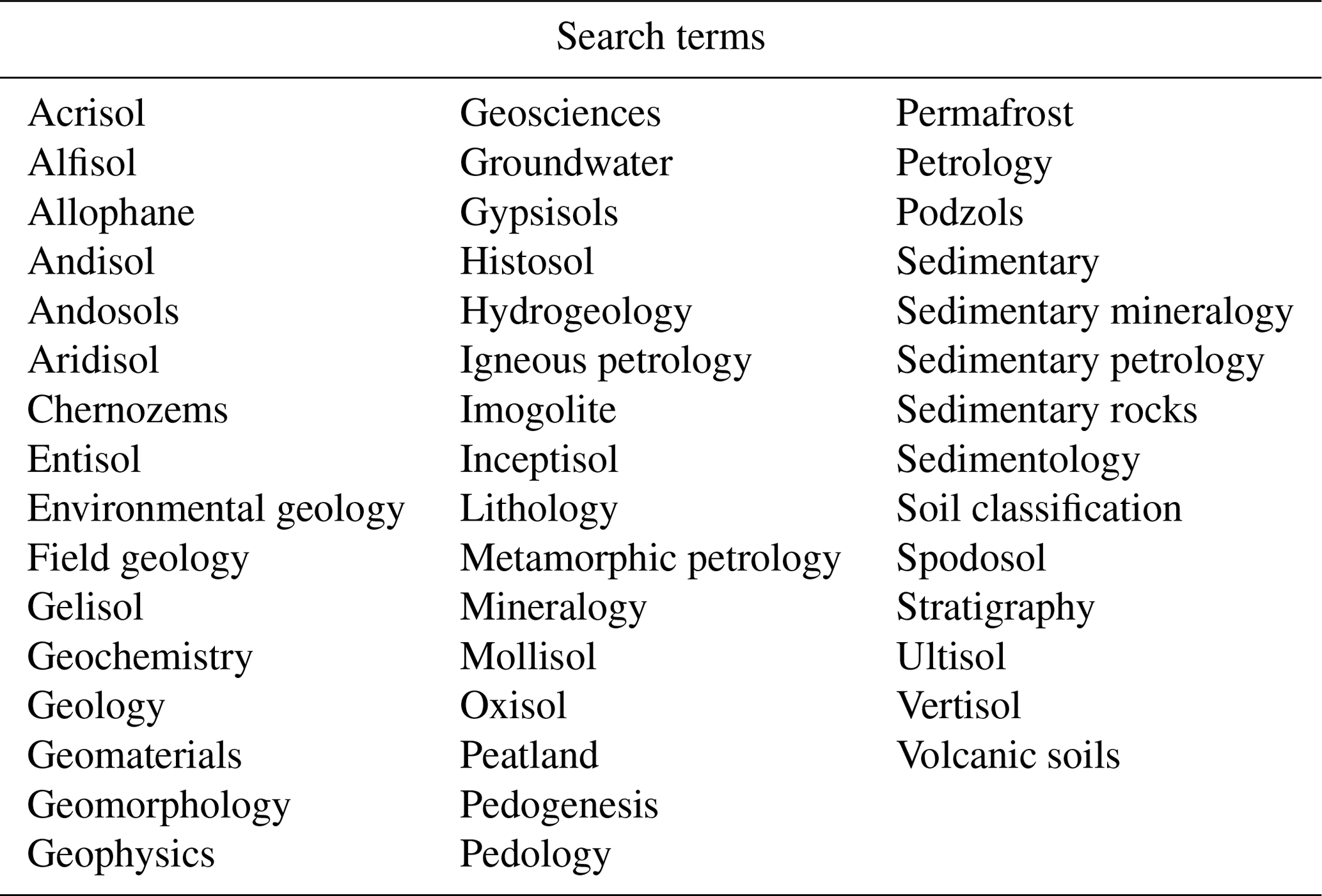 SOIL Word Embeddings For Application In Geosciences Development 