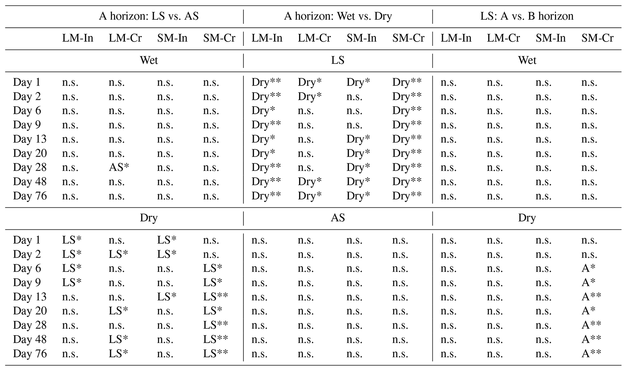 SOIL - Lithology- and climate-controlled soil aggregate-size ...