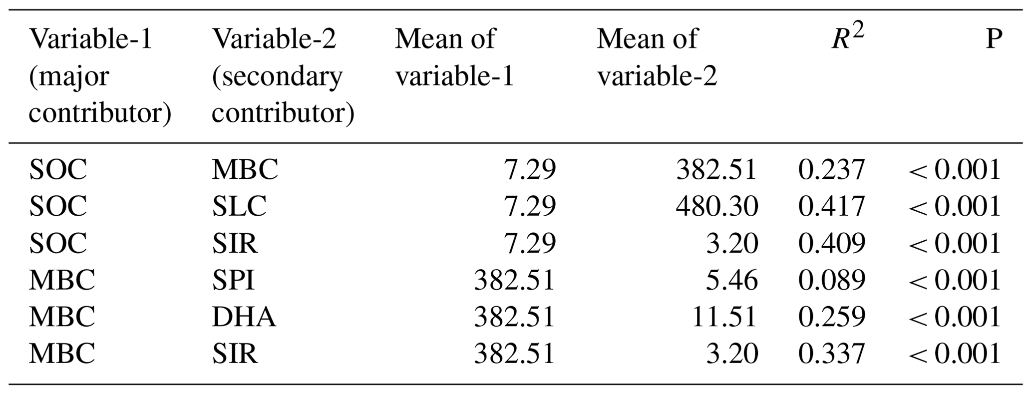 SOIL - Development of a soil biological quality index for soils of semi ...