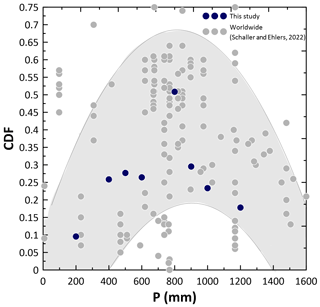 https://soil.copernicus.org/articles/8/319/2022/soil-8-319-2022-f10