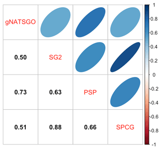 https://soil.copernicus.org/articles/8/559/2022/soil-8-559-2022-f06