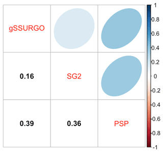 https://soil.copernicus.org/articles/8/559/2022/soil-8-559-2022-f20