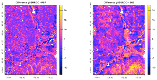 https://soil.copernicus.org/articles/8/559/2022/soil-8-559-2022-f22