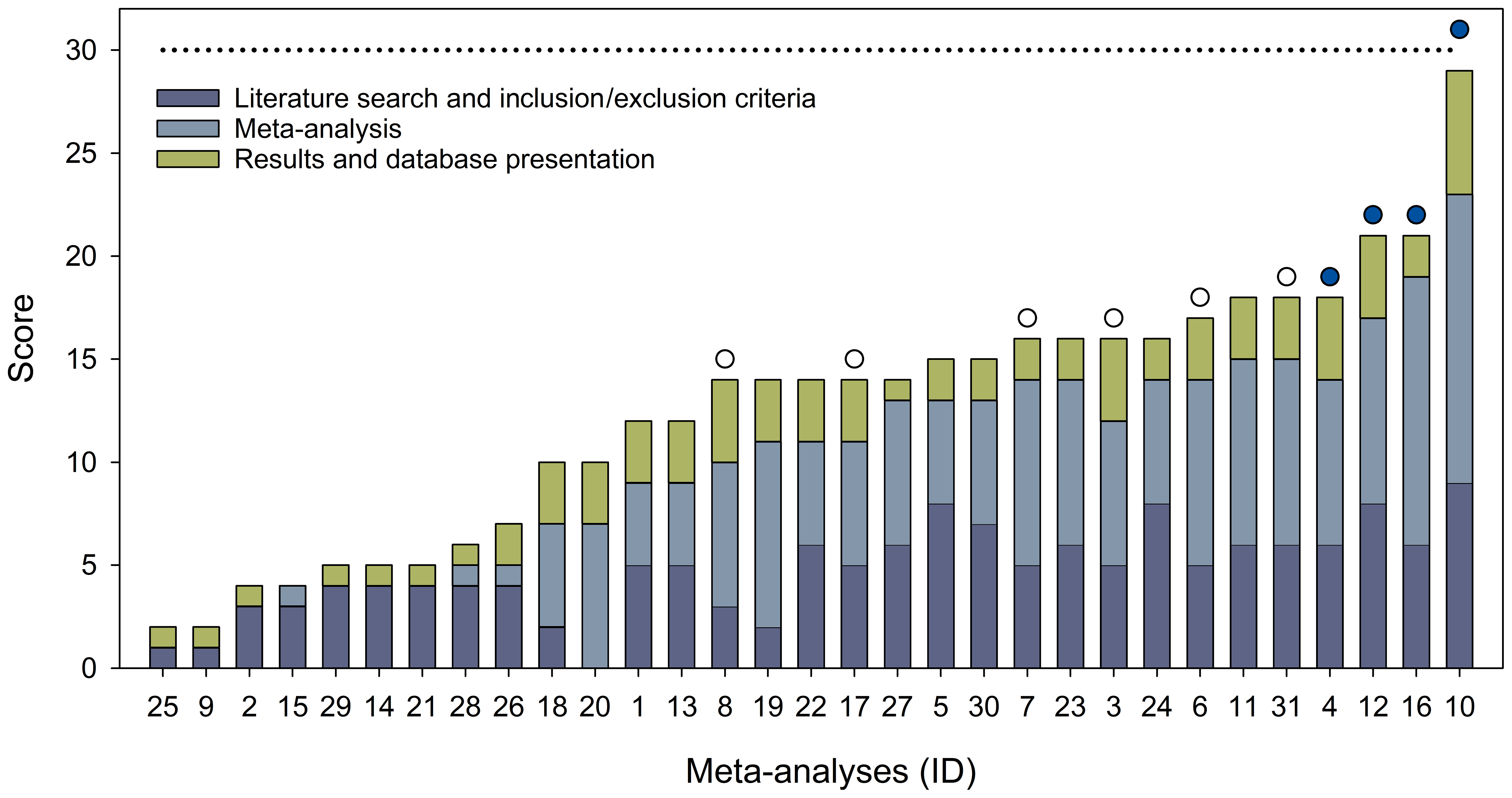 Chapter 7 Subgroup Analyses