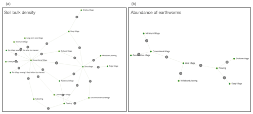 https://soil.copernicus.org/articles/9/533/2023/soil-9-533-2023-f03